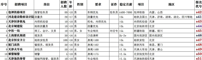 石家莊鐵路技校4月就業(yè)補錄說明 就業(yè)信息