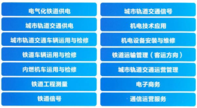 石家莊鐵路學校2022春季招生有什么專業 招生問答 石家莊鐵路學校2022春季招生有什么專業 招生問答