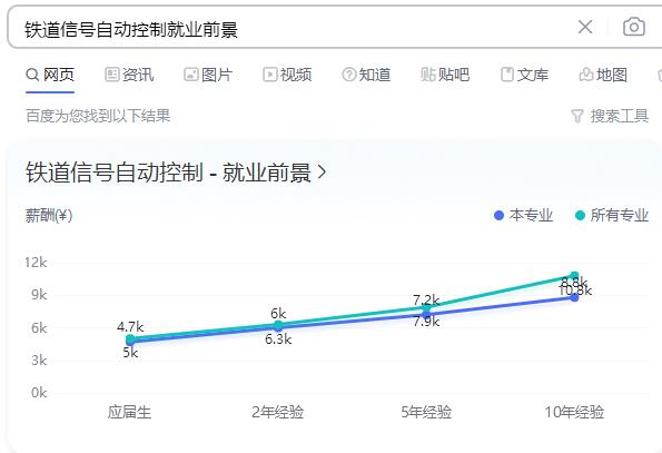 鐵道信號自動控制就業前景 學校新聞