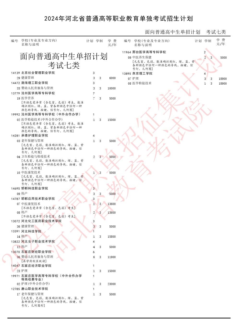 2024年河北省單招七類征集志愿招生計(jì)劃 招生問答