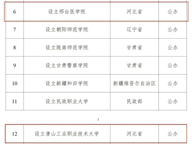 2024年河北將新設(shè)2所大學(xué) 行業(yè)新聞 2024年河北將新設(shè)2所大學(xué) 行業(yè)新聞