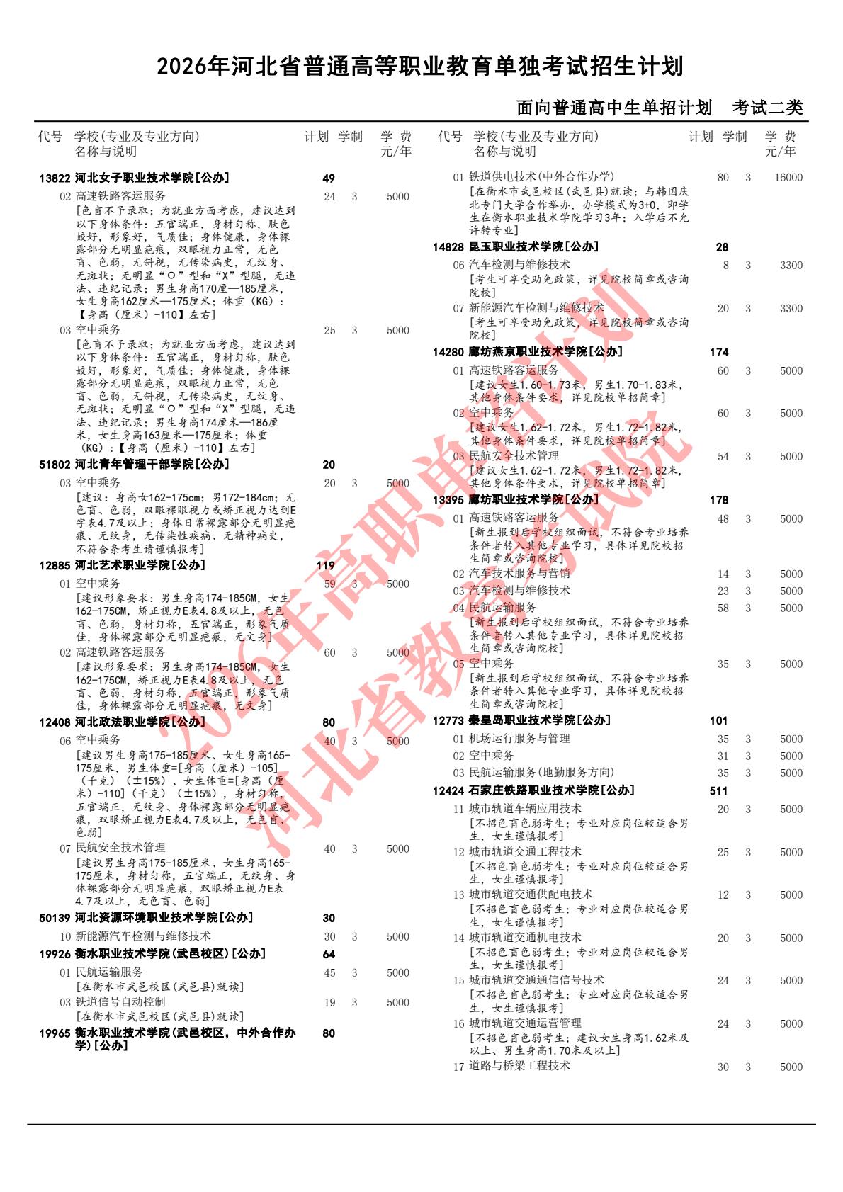 2026年河北省高職單招二類招生計劃 行業(yè)新聞 第2張