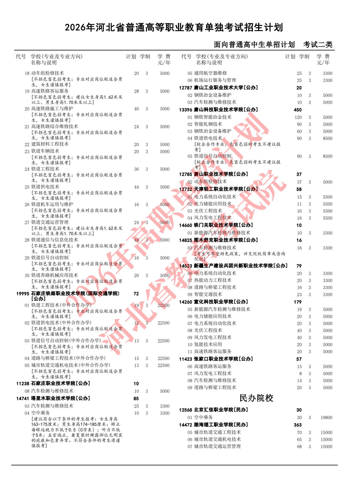 2026年河北省高職單招二類招生計劃 行業(yè)新聞 第4張